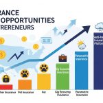 Top Insurance Business Opportunities for US Entrepreneurs.