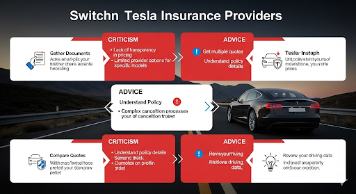 image - USA Medical Coverage How to Switch Tesla Insurance Providers Easily.