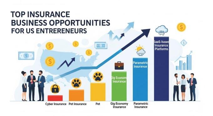 Top Insurance Business Opportunities for US Entrepreneurs.