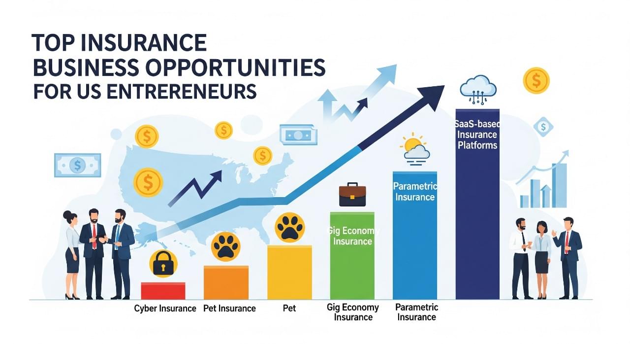 Top Insurance Business Opportunities for US Entrepreneurs.